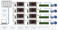 裝車計數(shù)系統(tǒng)